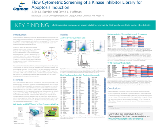 Flow Cytometric Screening of a Kinase Inhibitor Library for Apoptosis Induction<br>